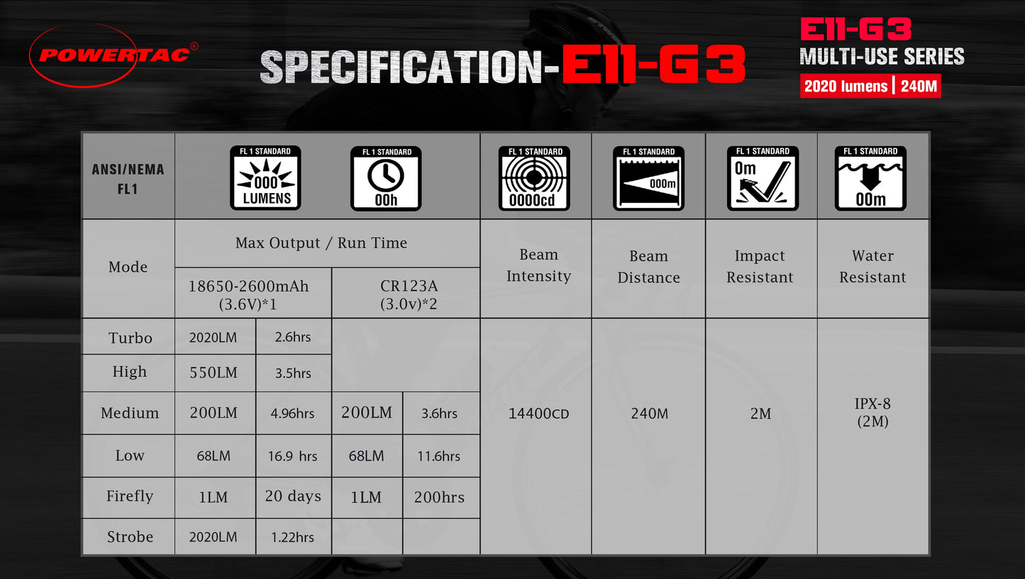 Flashlight EDC Rechargeable E11-Gen3 2020 Lumen