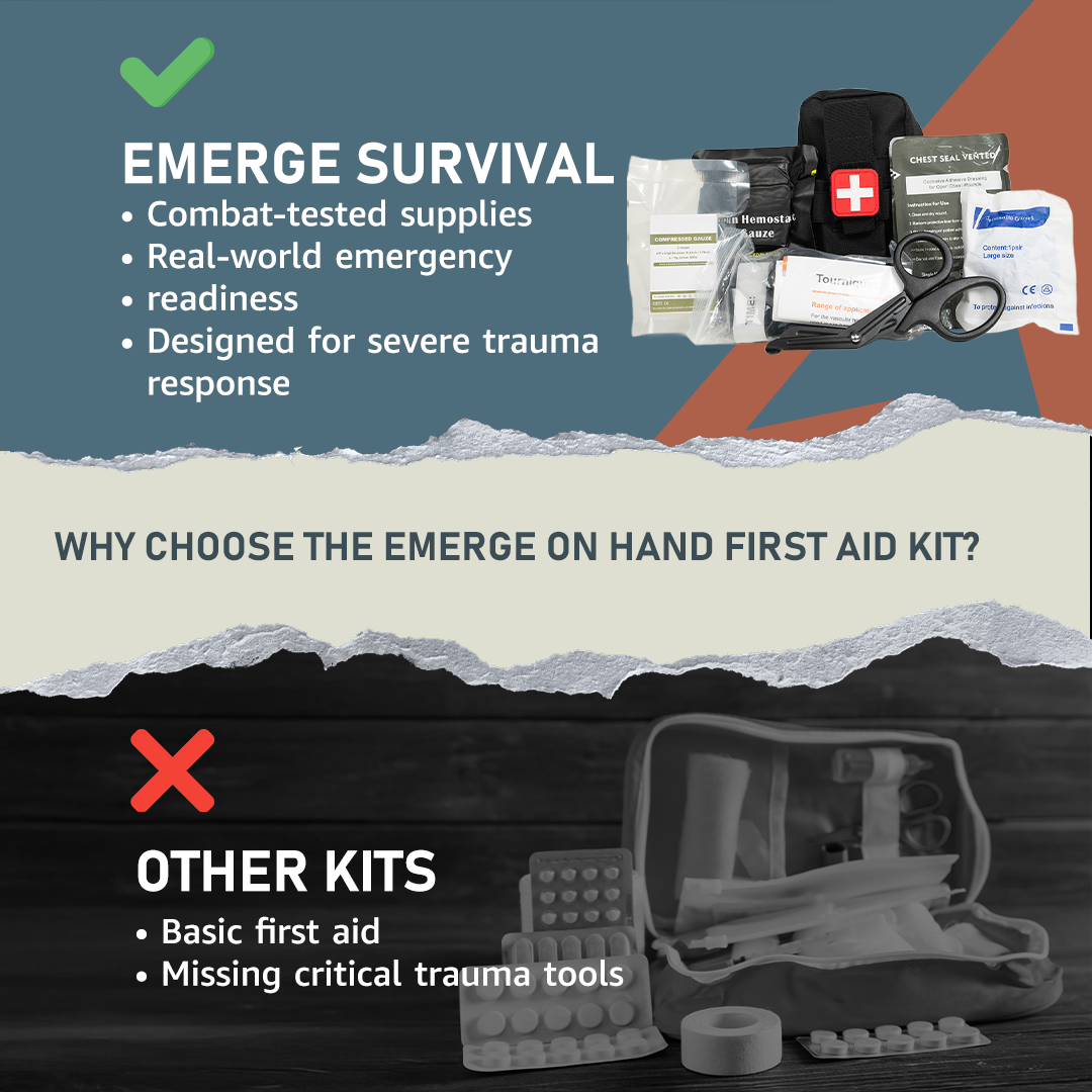 First Aid Kit (SFAK) - Survival 8pc